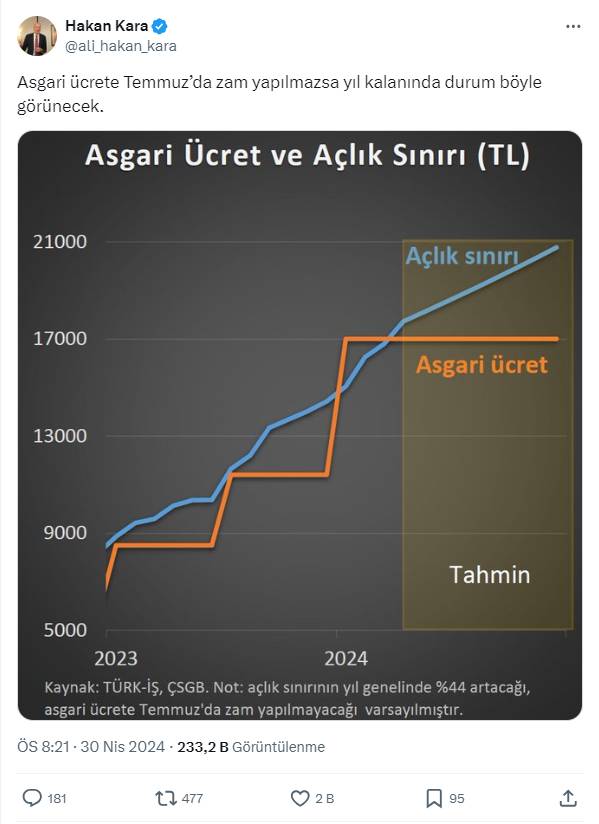 Hakan Kara: Yükselişi acı olacak 12